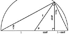 Featured image of post 三角恒等式的几何表达